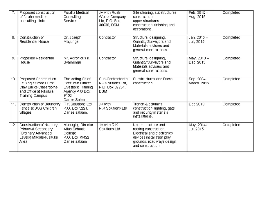Building Works Sheet II