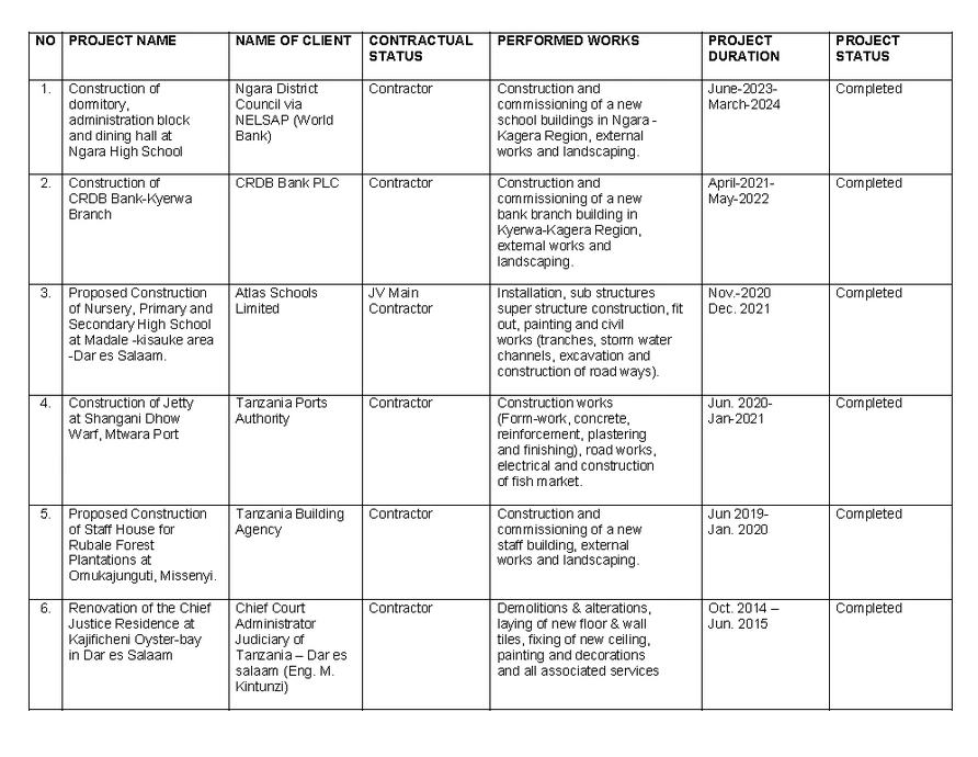 Building Works - Sheet I