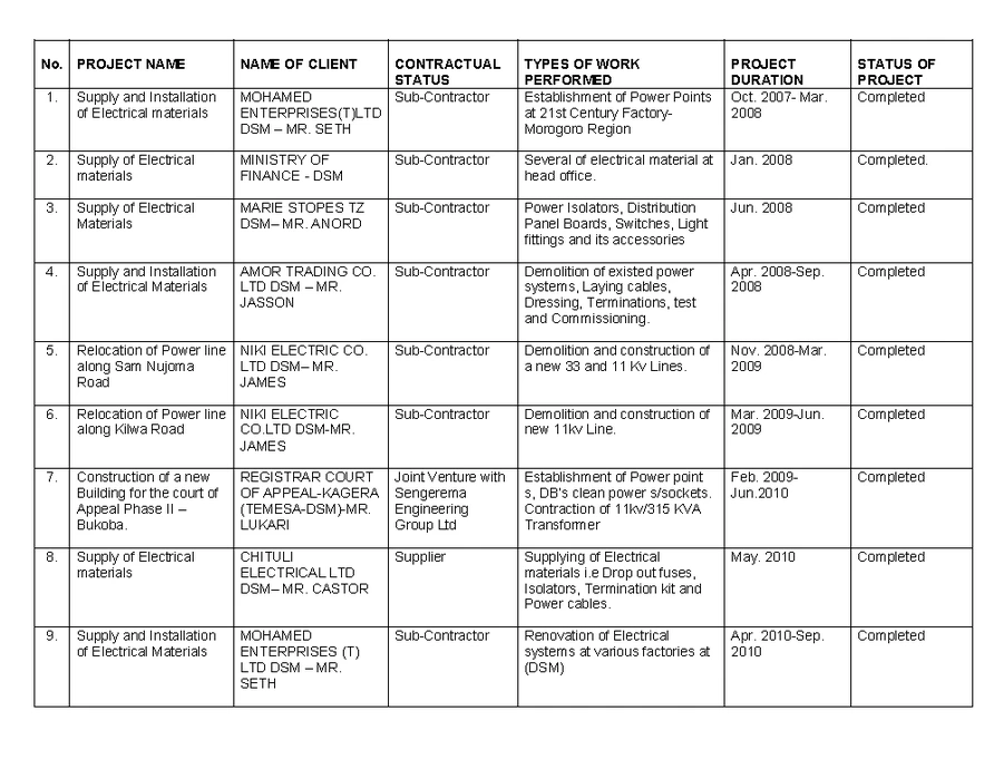 Electrical Works Sheet I
