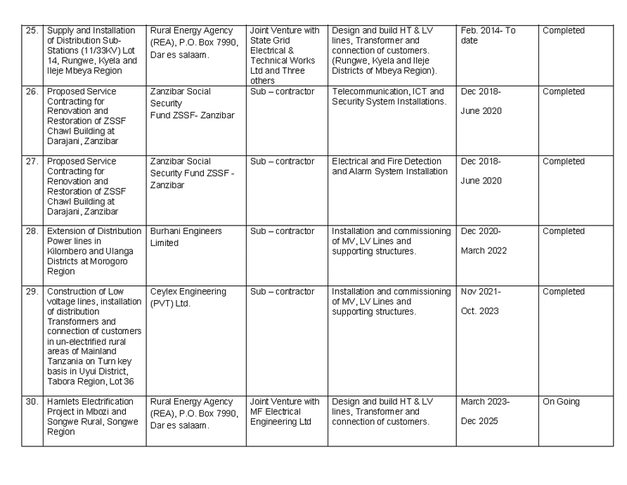 Electrical Works Sheet IV